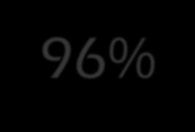 63% do
