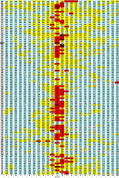 Capítulo 4 Determinação das pressões de ruptura 57 Figura 13