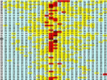 Capítulo 4 Determinação das pressões de ruptura 58 Figura 14