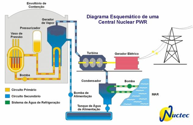 org/ Erupção Vulcânica - Fonte: http://www.