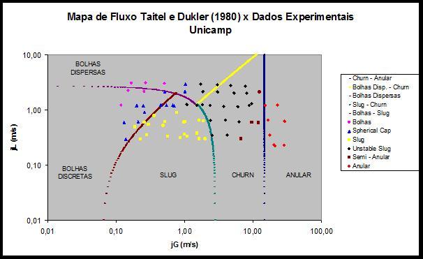 SOFTWARE FOW MAP Análise das Curvas de