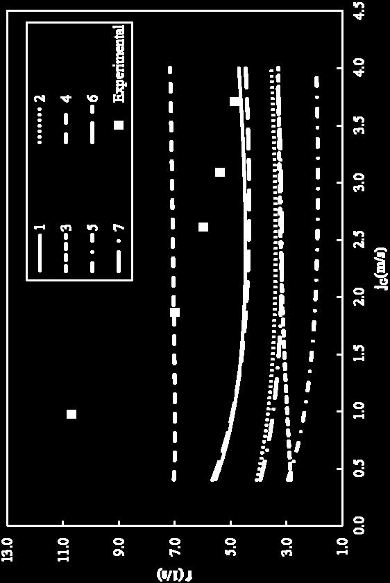 regory e Scott (1969) Heywood e Richardson (1979) 3 Hill e Wood (1990) 4