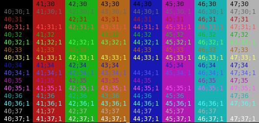 Personalizando seu BASH Códigos de cores do BASH: Figura: Código de cores para o Terminal.