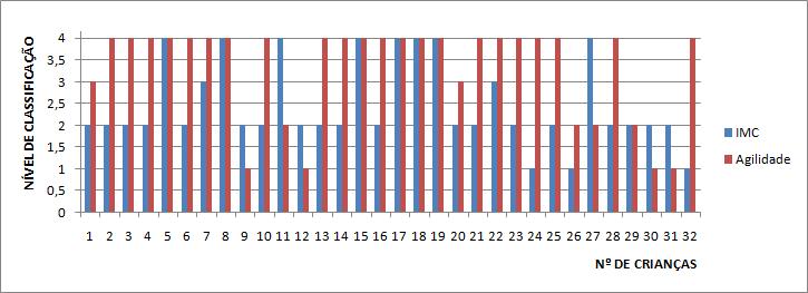 como comparar os resultados obtidos com estudos nacionais e as cartas de referência do CDC (KUCZMARKI OGDEN, GUO, GRUMMER-STRAWN, FLEGAL, MEI, WEI, CURTIN, ROCHE & JOHNSON, 2002), mostra a presença