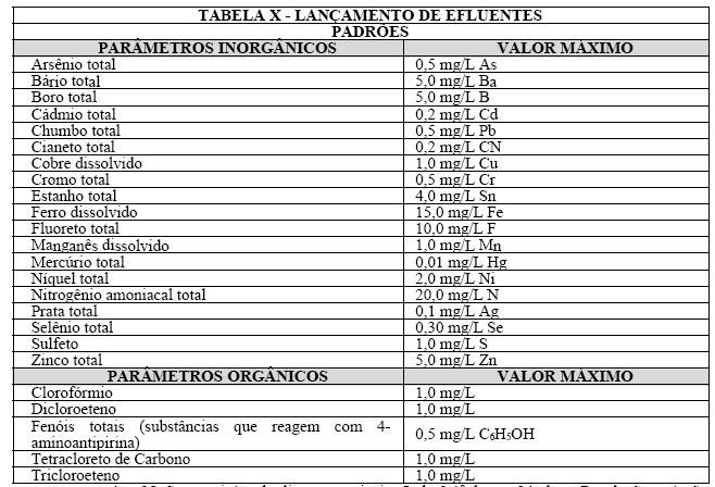 Resíduos que podem ser descartados