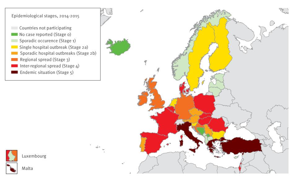 Estádios epidemiológicos em Enterobacteriaceae produtora de carbapenemases - 13/38 countries reported inter-regional spread of or an endemic situation for CPE, compared with 6/38 in 2013 - Only 3/38