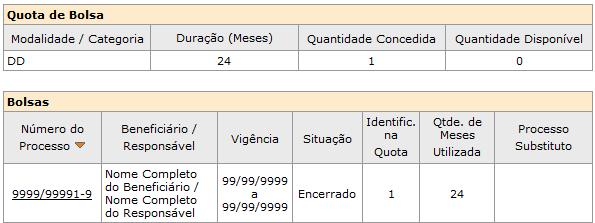 lupa ( ) através do qual é possível consultar a quota a que tal período está associado. Obs.