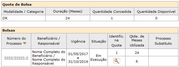 (c) Quota de Doutorado (DR) com duração de 24 meses e um único item de quota concedido (quantidade concedida = 1), sendo que este item de quota já foi utilizado (quantidade disponível = 0).