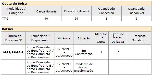 A B (e) Quota de Treinamento Técnico nível 4 (TT-4), com carga horária de 40 horas, duração de 24 meses