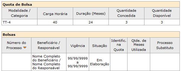 (quantidade disponível = 3).