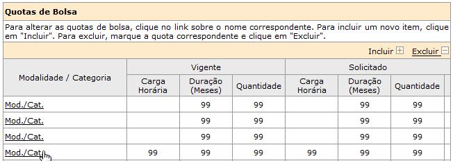 Vigente contém os dados vigentes daquela quota, incluindo a Carga Horária (se TT), a Duração, a