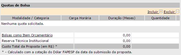 Modalidade/Categoria; Duração; Carga horária (somente para quotas de Treinamento Técnico - TT).