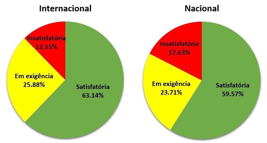 Situação 255