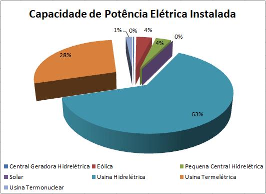 *usinas térmicas a