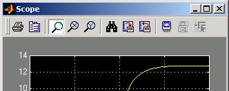 Exemplo 2 Simulação de um modelo