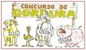 Componentes químicos de carnes com elevado consumo Carne assada (100 g) Calorias Gordura (g) Gordura saturada (g) Proteína (g) Ferro (mg) Caprino 131 2,75 0,85 25 3,54 Ovino 252 17,14 7,82 24 1,50