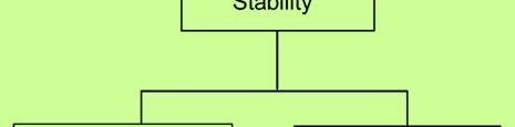 Definições de Estabilidade P. Kundur et al., Definition and Classification of Power System Stability, IEEE Transactions on Power Systems, vol.