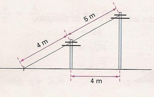A 9)Dois postes perpendiculares ao solo estão a uma distância de 4 m um do outro, e um fio bem