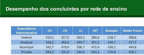 Resultados