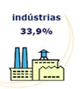 Impacto do Modal Rodoviário a Combustão Interna no Brasil