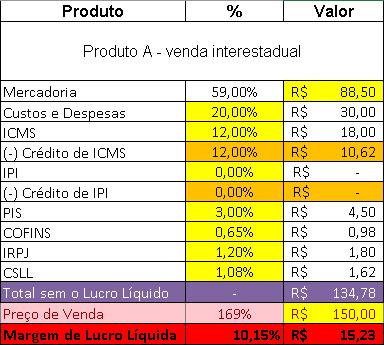 Adoção de