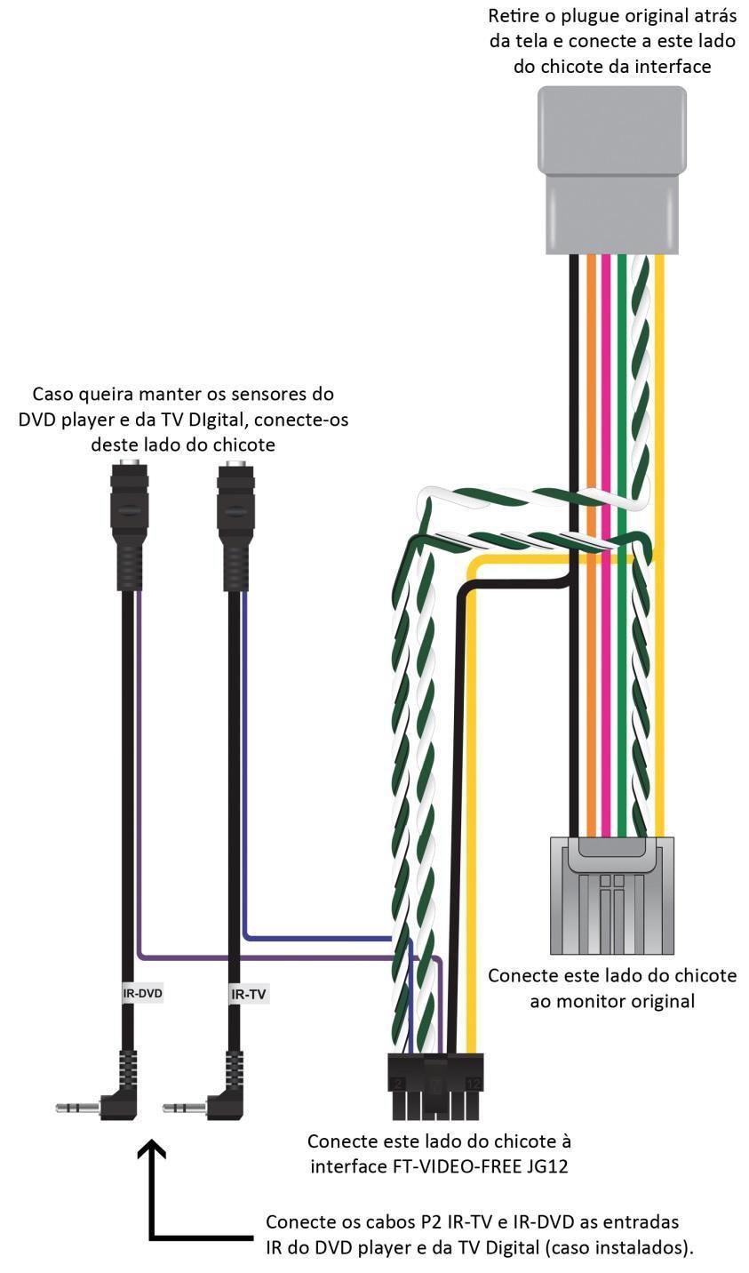 CONEXÕES Faça as