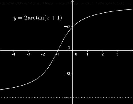 Em forma de intervalo, Im (f) = ( π, π).