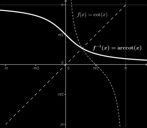 Veja no gráfico da função F o "ramo de inversão" (0, π) e o correspondente gráfico, destacados em vermelho.