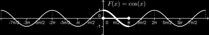 Em forma de intervalo, Im (f) = [ π, π]. OBSERVAÇÃO: também poderíamos ter visto diretamente no gráfico que Dom (f) = [, 4] e Im (f) = [ π, π].