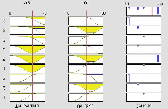 Fig. 4 Visualização da aplicação das regras Na figura 5 vê-se a superfície