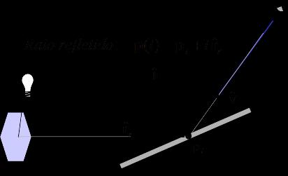 Cor final = Ambiente + Difusa + Especular: I r ( I g ) = ( I b I ar I ag l r l g ) ( ) + luzes (( ) ( ) (n L ) + ( ) ( ) (r v ) n ) I ab k db l b k db l b k sb Onde k s é o coeficiente de reflexão