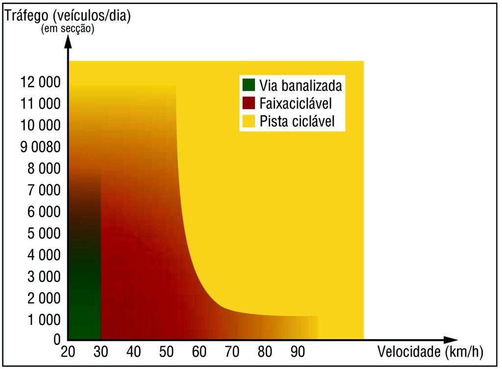 Rede ciclável princípios de planeamento e desenho Pacote