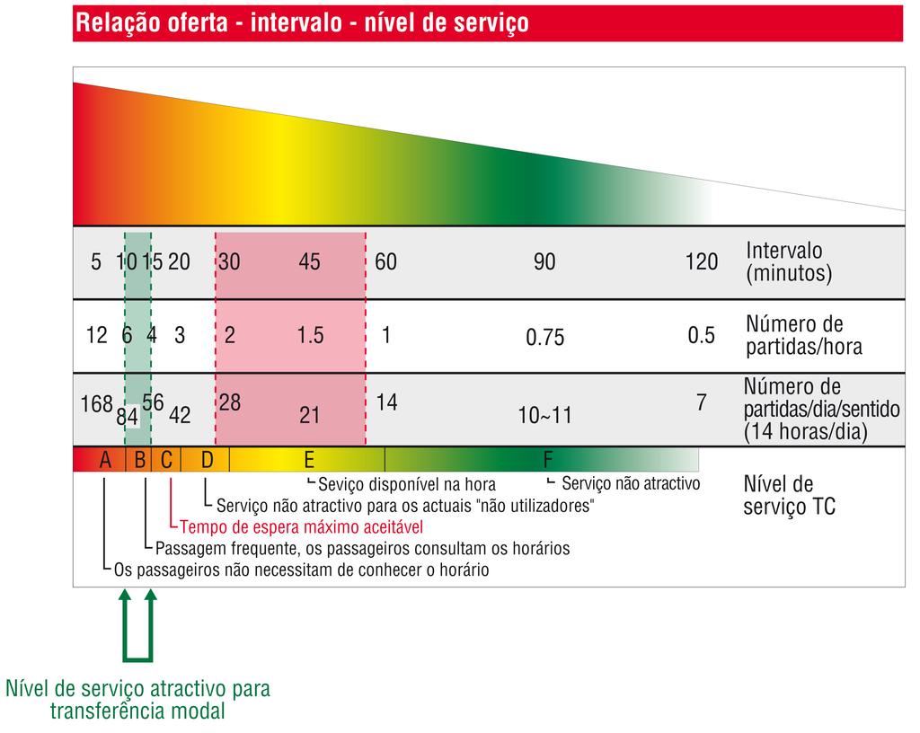 Tipologias de meios e