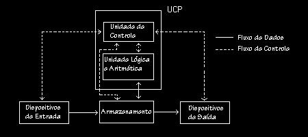 computador: É trabalhador Possui muita energia Tem boa memória Não tem iniciativa Não é independente Não é criativo Precisa receber instruções