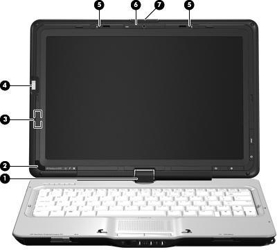Componentes do ecrã Componente (1) Ficha conversível Articula o monitor e converte o computador do modo portátil tradicional no modo quadro ou vice versa.