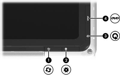 Botões de Iniciação Rápida Componente (1) Botão de rotação Roda a imagem do ecrã no sentido dos ponteiros do relógio em 4 orientações: horizontal primária, horizontal secundária, vertical primária e