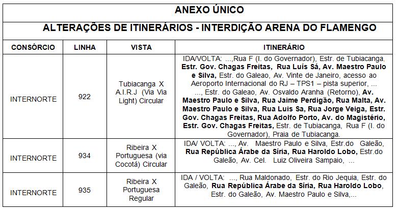 DESVIOS DE ITINERÁRIOS DO SISTEMA STPL: A partir das 17h (quatro horas antes da partida), serão