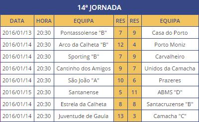 RESULTADOS 14.