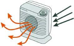 Forced convection occurs when a fluid