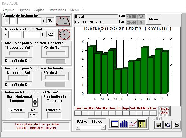 o gráfico da irradiação diária média ao longo do ano no painel fotovoltaico do Escritório Verde, como mostra na Figura 52 e, também, os valores de irradiação, os quais