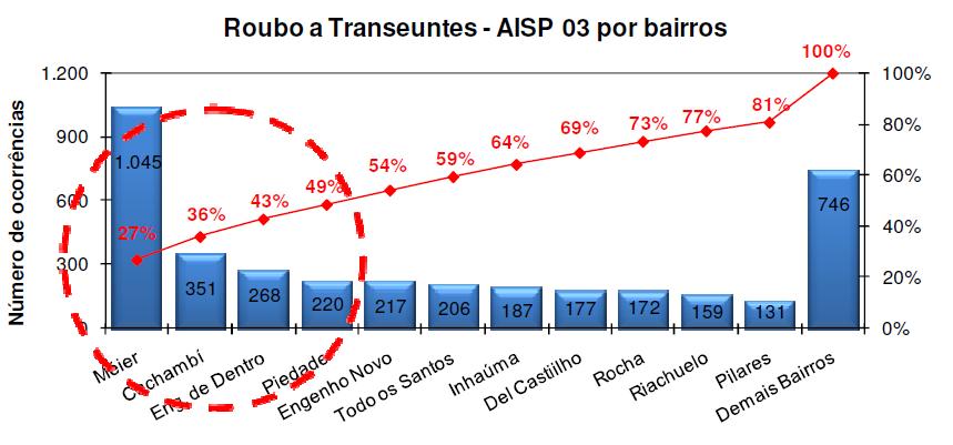 Qualificação da análise do fenômeno criminal