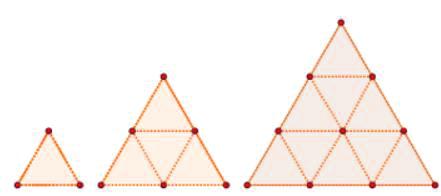 03) A sequência de triângulos equiláteros, ilustrados na figura abaixo, apresenta certo número de pontos assinalados em cada triângulo.
