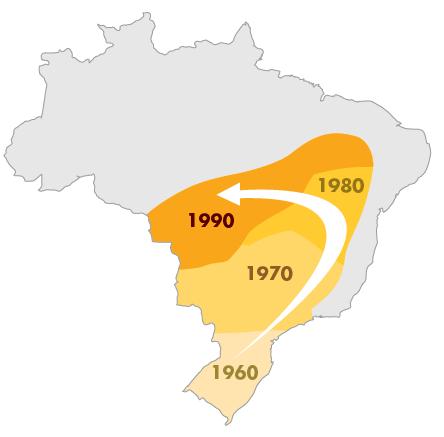 Migração da Agricultura no Brasil Expansão da Agricultura Dos Anos