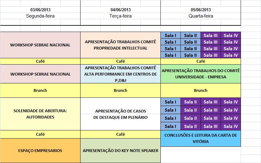 Programação provisória