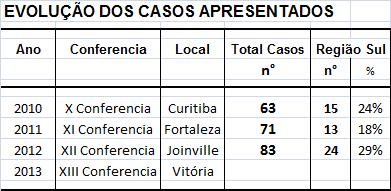 Estudo de Casos diferencial ANPEI Melhor