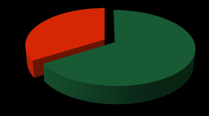 RESULTADOS DE 2012