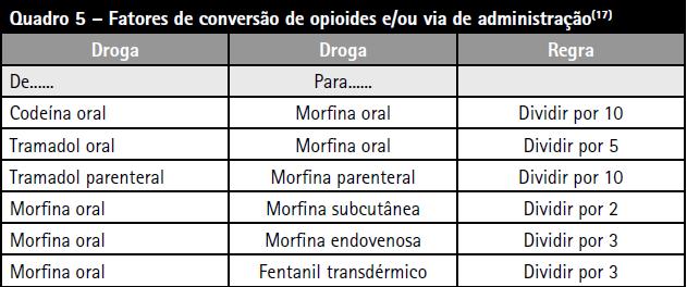 EQUIPOTÊNCIA ANALGÉSICA PEREIRA, J. L. Gestão da dor oncológica.