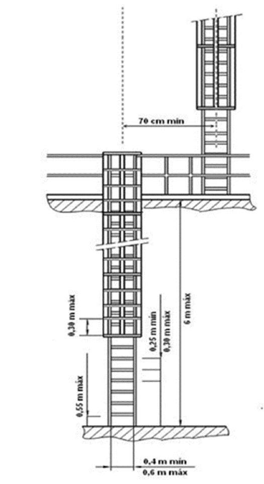 Figura 4A, B e C: Exemplo de detalhe da gaiola da