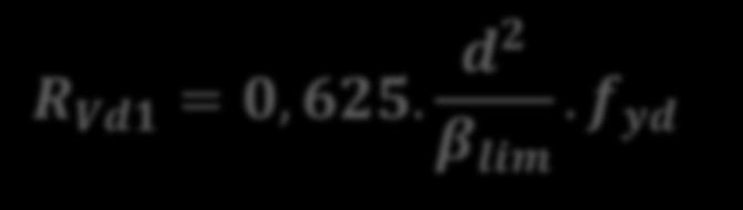 Critério de Dimensionamento (2) Estabelecidos os valores dos coeficientes β e β lim determina-se o tipo de ruptura que definirá a resistência R