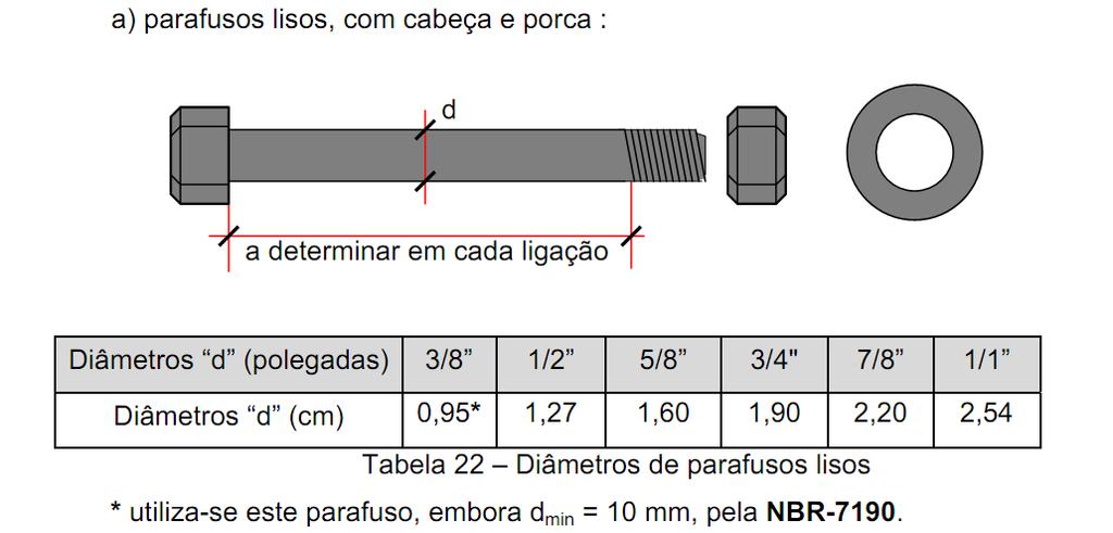 Tabela de Parafusos Fonte: Apostila de